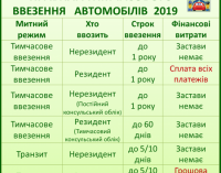 Як ввезти євробляху в Україну безкоштовно і не порушуючи закон