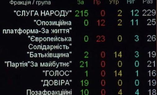 Напоминание всем: кто проголосовал за бюджет 2022